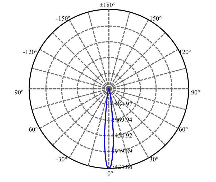 Nata Lighting Company Limited - Citizen CLU7A2-1201C9 CT01D03510CH